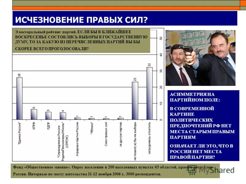Позиции относящиеся к основам конституционного строя. Государственное финансирование политических партий. Какие партии из перечисленных. Политическая партии россии в начале 20 века таблица. Массовыеи кажровые партии.