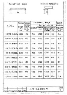Опирание перемычки на кладку