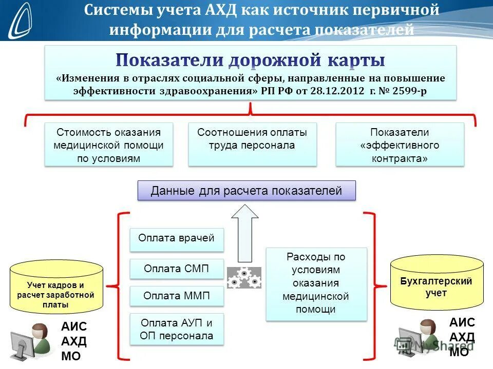 методы анализа эффективности финансово-хозяйственной деятельности. учет и анализ хозяйственной деятельности предприятий. анализ финансово-хозяйственной деятельности в схемах. качественные показатели комплексного экономического анализа. бухгалтерия в издательстве.