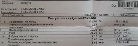 Д димеры плазмы
