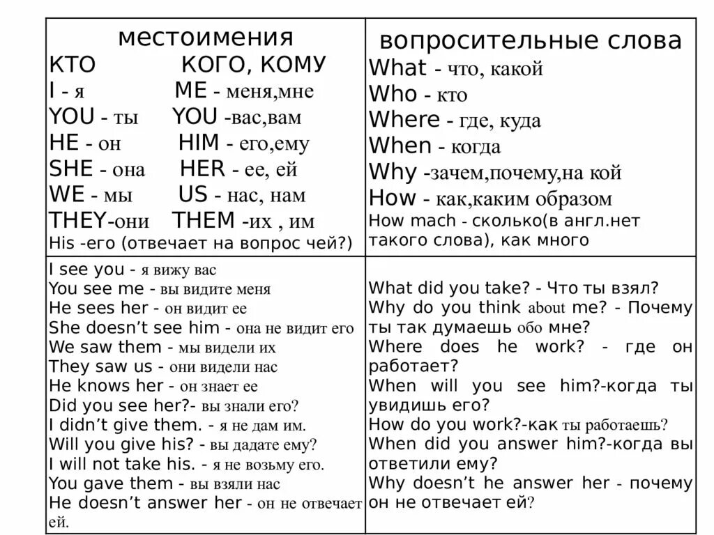 Английский без вопросов. Вопросительные местоимения в английском языке. Местоимения в английском языке таблица полиглот. Вопросительные местоимения в английском языке таблица.