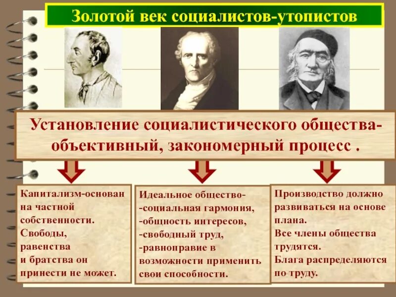 Социалистическое общество в россии. Социалисты-утописты. Утопический социализм. Французский утопический социализм представители. Идеи социалистов утопистов.