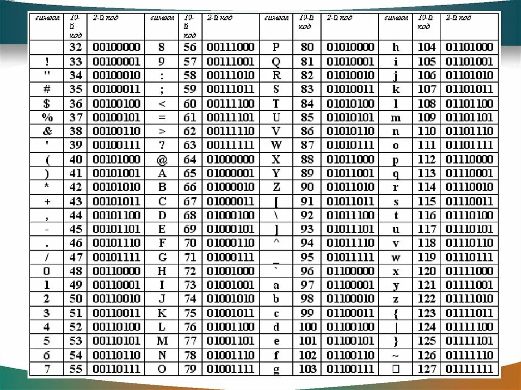 Символ 4. Ask ii. Ask ii. Коагулометр апг2-02. Таблица кодировки символов ascii.