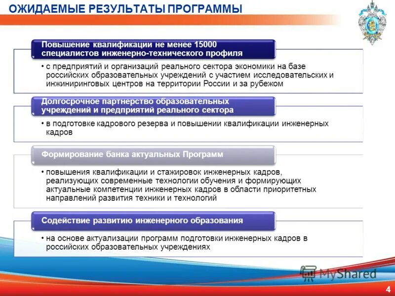 Программа итоги. Коэффициент квалификации. Проблема усовершенствования инженерных кадров. Программа новых рубежей.