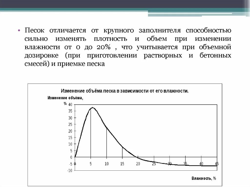 Которые варьируются в зависимости от. Плотность песка в зависимости от влажности. насыпная плотность песка в зависимости от влажности. зависимость влажности от объема песка. насыпная плотность влажного песка.