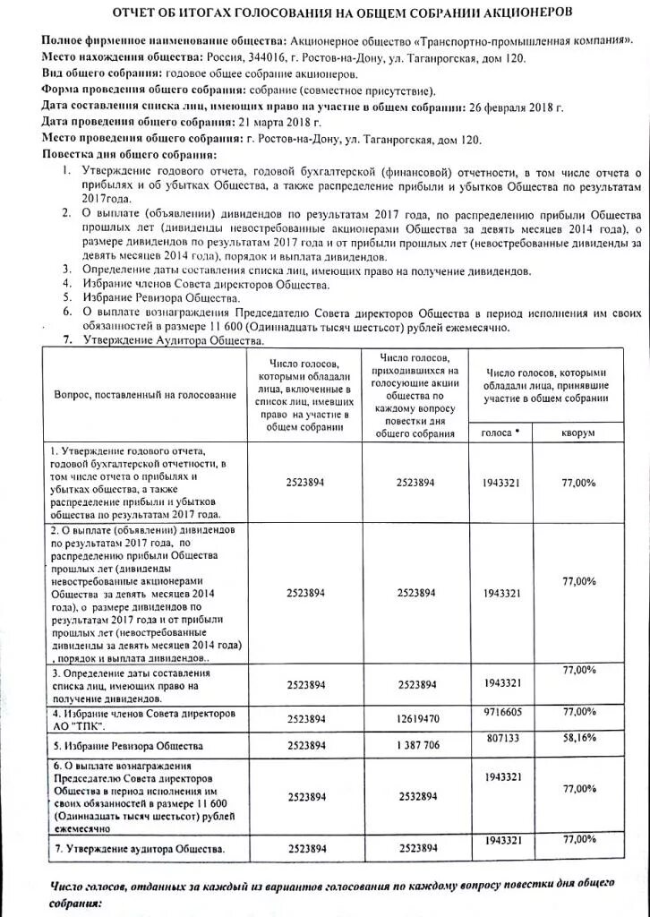 Повестка собрания акционеров. Список лиц имеющих право на участие в общем собрании акционеров. Отчет об итогах голосования ООО образец. Отчет об итогах голосования на общем собрании акционеров. Список акционеров образец.