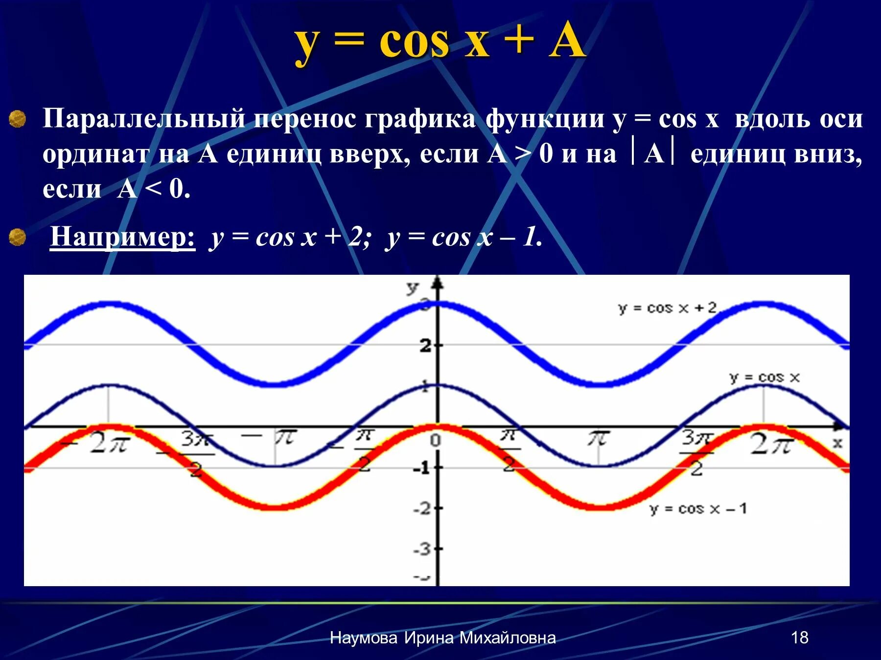 Функция 1 cosx график. Перенос Графика функции cosx. Функция y cosx ее свойства и графики. График функции cos x. График функции cosx.