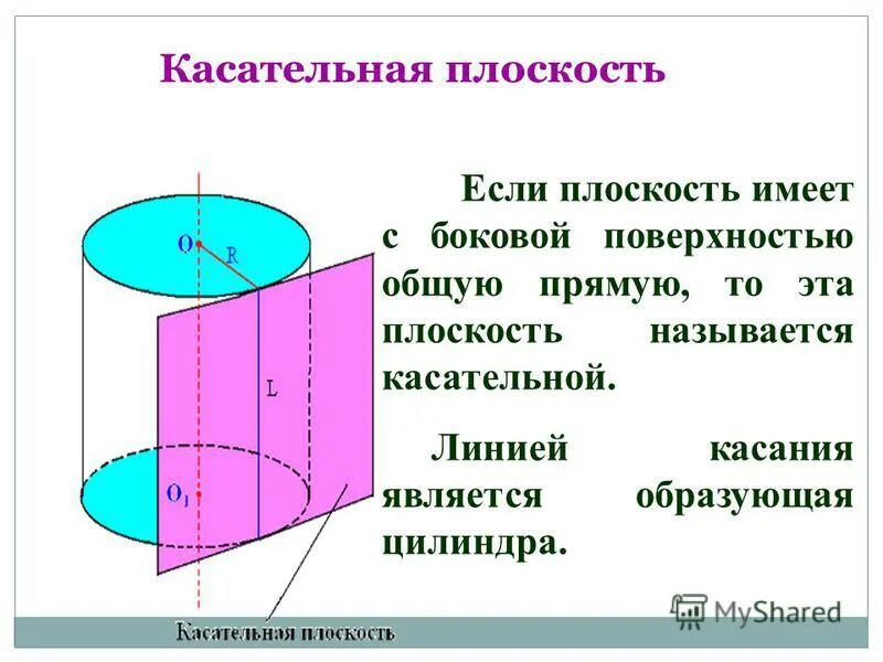 что представляет боковая поверхность цилиндра