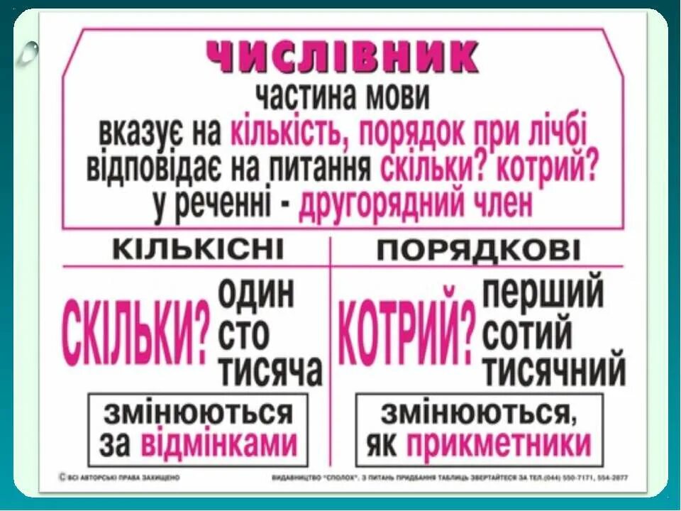 Частини мови. Числівник як частина мови. Частини мови в українській мові. Самостійні частини мови.