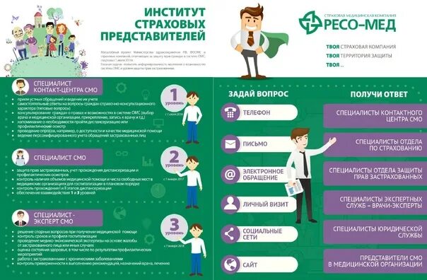 Защита прав застрахованных в системе ОМС. Страховые представители в системе ОМС. Страховой представитель. Функции страхового медицинского представителя.