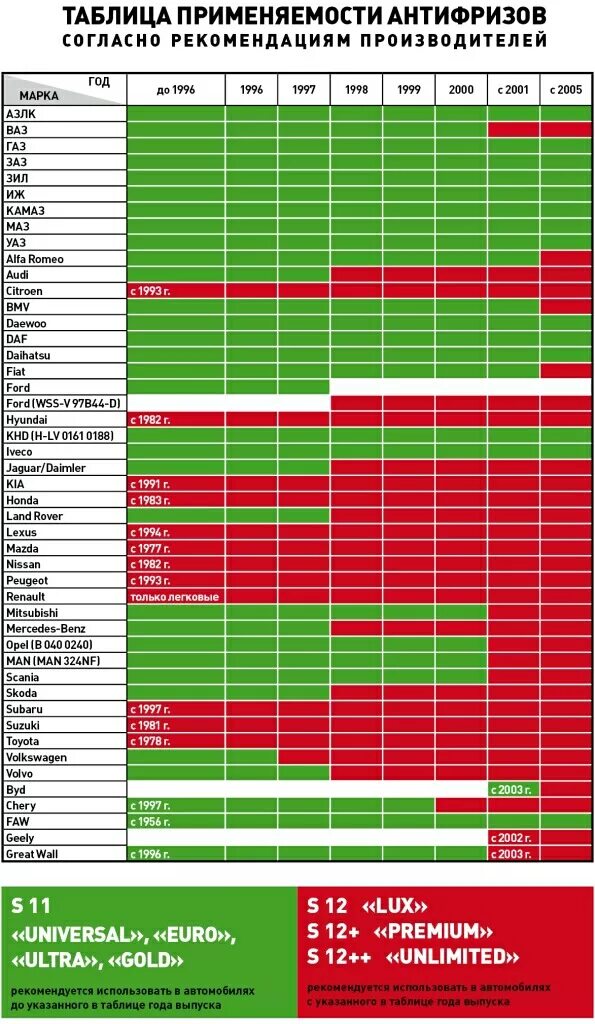 Таблица совместимости антифризов Sintec. Таблица смешивания антифризов g12. Таблица смешивания антифризов Синтек. Таблица применяемости антифризов Синтек. Антифриз разница в цветах