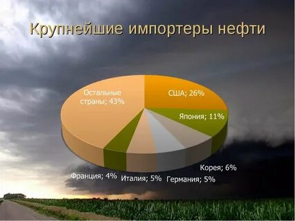 импортеры нефти