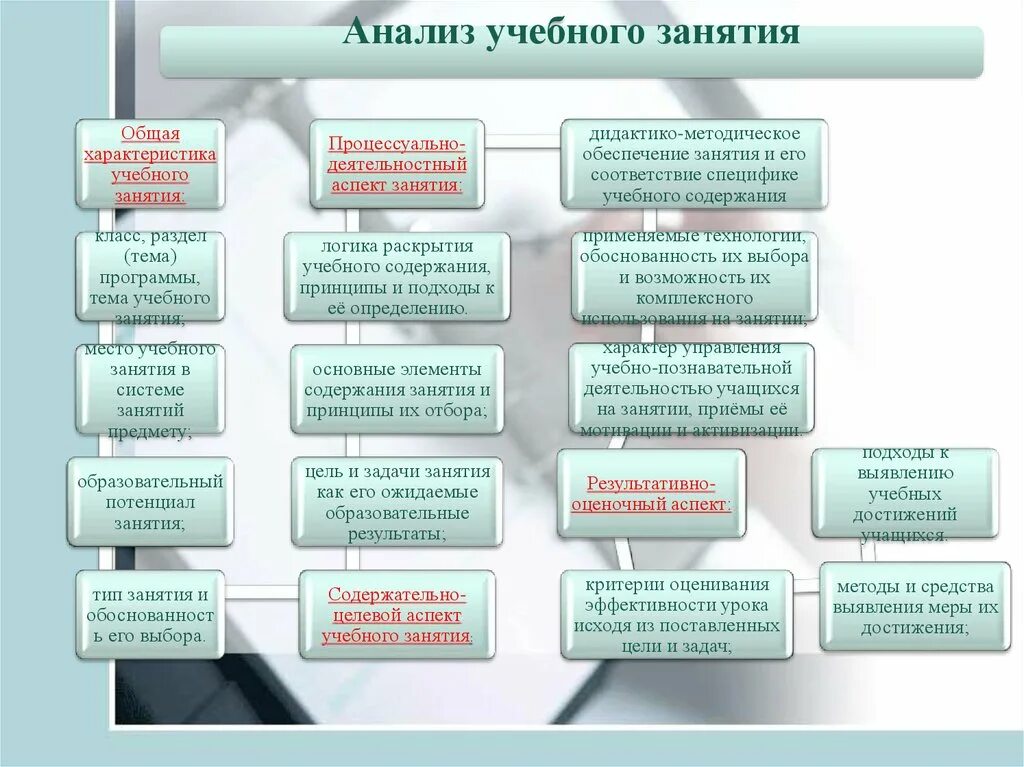 Анализ образовательных сайтов. Анализ результатов учебного занятия. Разбор учебного занятия. Анализ учебного занятия пример. Схема анализа учебного занятия.