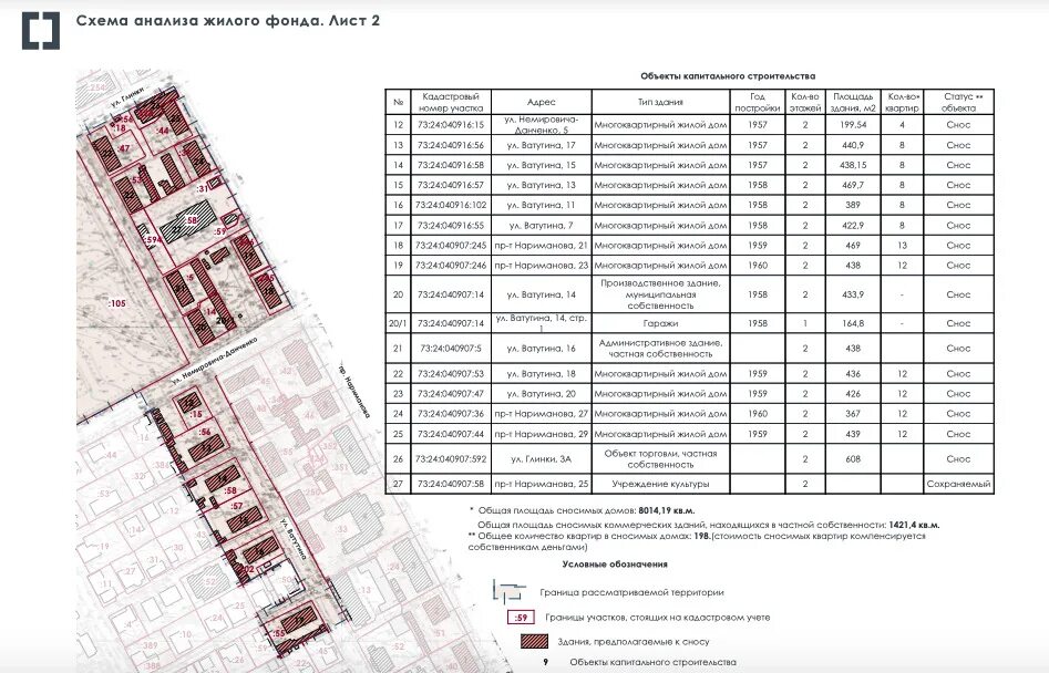 Снос домов 2025 года список