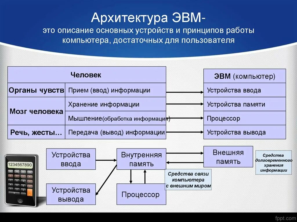 Наиболее полный перечень основных устройств персонального компьютера