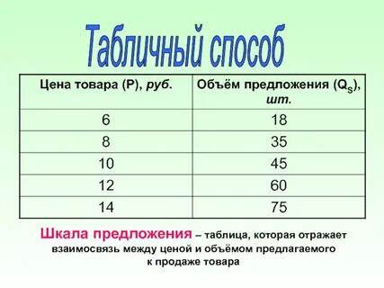 Предлагаемый объем