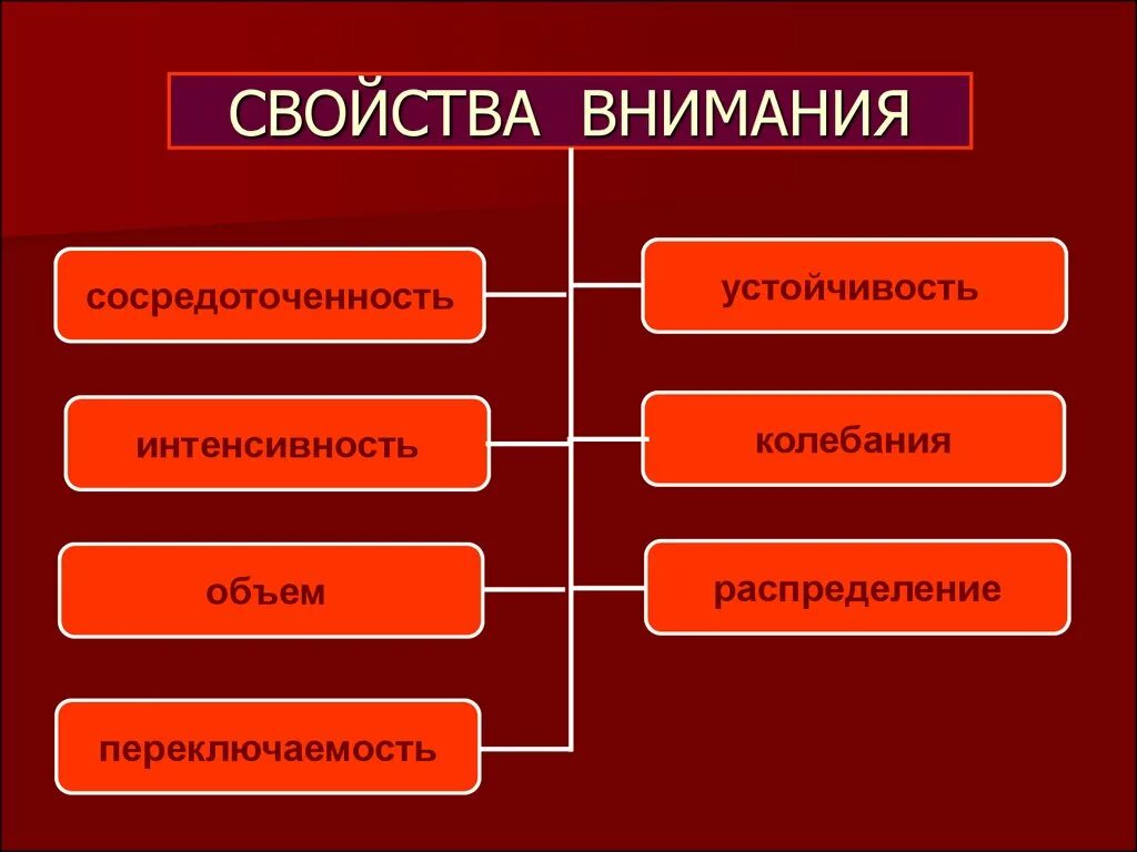 Результат внимания является. К основным свойствам внимания относятся. Свойства внимания в психологии. Что не относится к свойствам внимания:. Психологические процессы внимание.