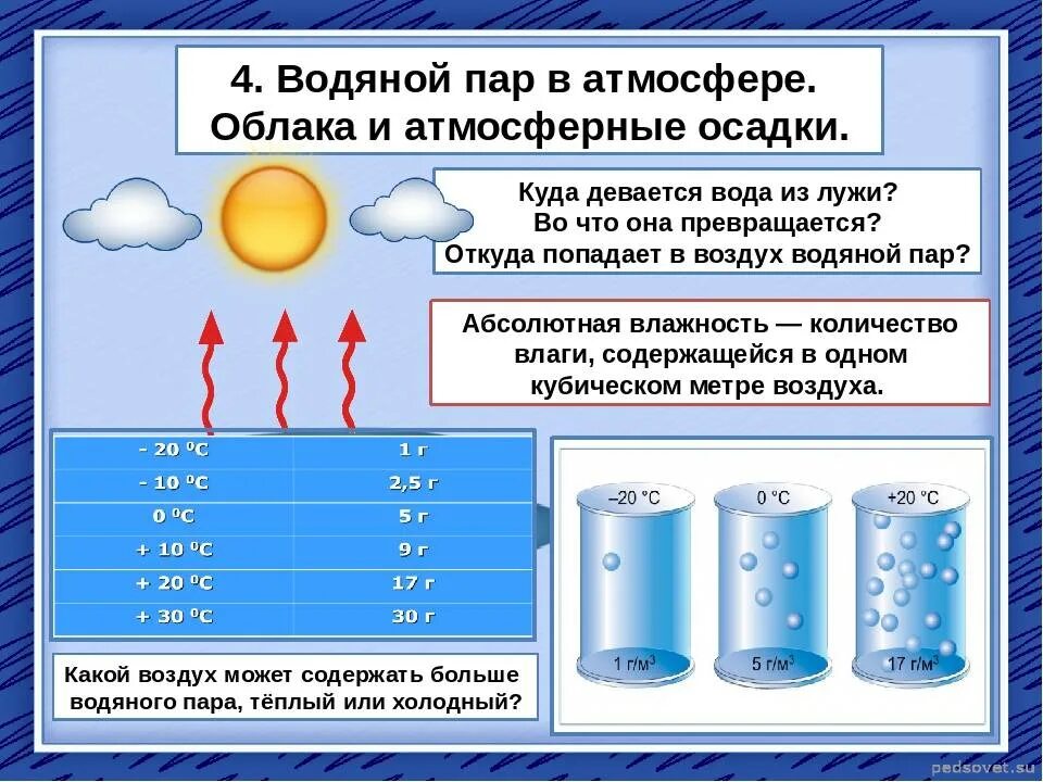 Температуру воды а также. Влажность воды. Водяной пар влажность. Водяной пар в атмосфере. Абсолютная влажность воздуха и Относительная влажность воздуха.