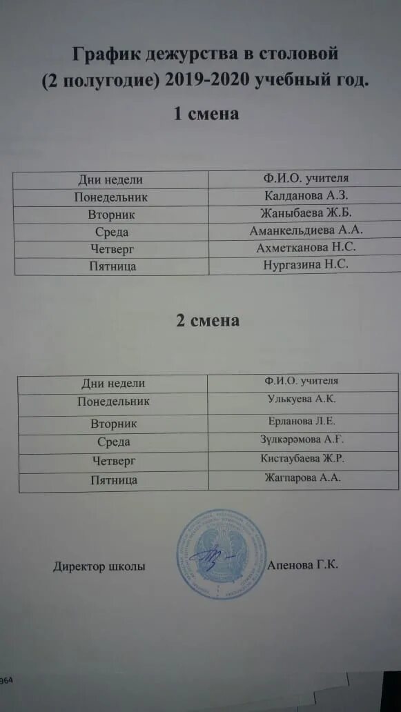 График дежурства в столовой. Дежурство в столовой график. Дежурство в столовой график. График дежурства учителей в школьной столовой. Дежурство в столовой график.