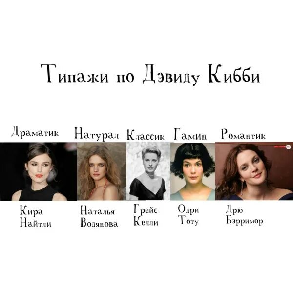 Тест кибби