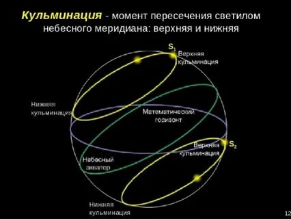Кульминация астрономия