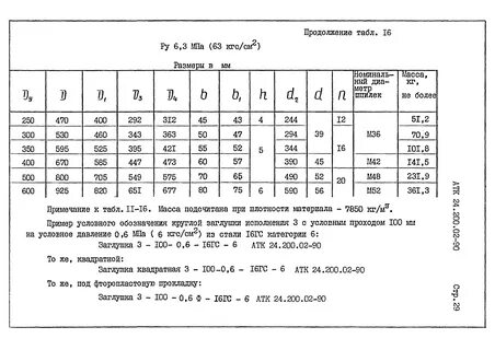 Заглушка фланцевая размеры
