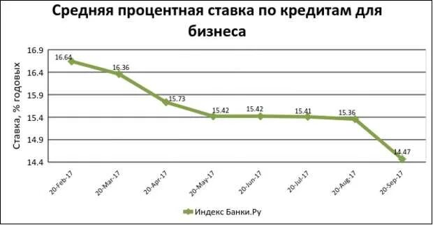 Кредит с отрицательным процентом. Отрицательная процентная. Отрицательная процентная. Отрицательный процент. Отрицательная процентная.