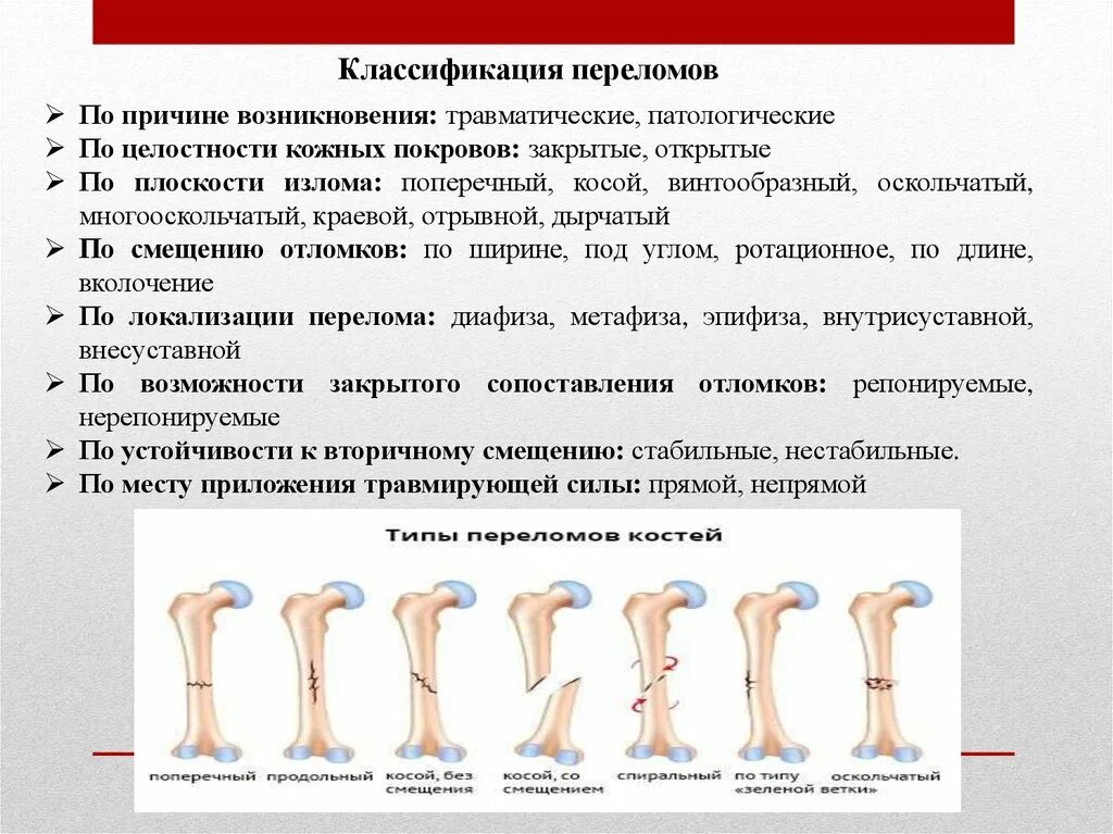 Степени открытого перелома. Переломы костей классификация травматология. Классификация лечения переломов костей конечности. Классификация переломов травматические патологические. Классификация переломов плоских костей.