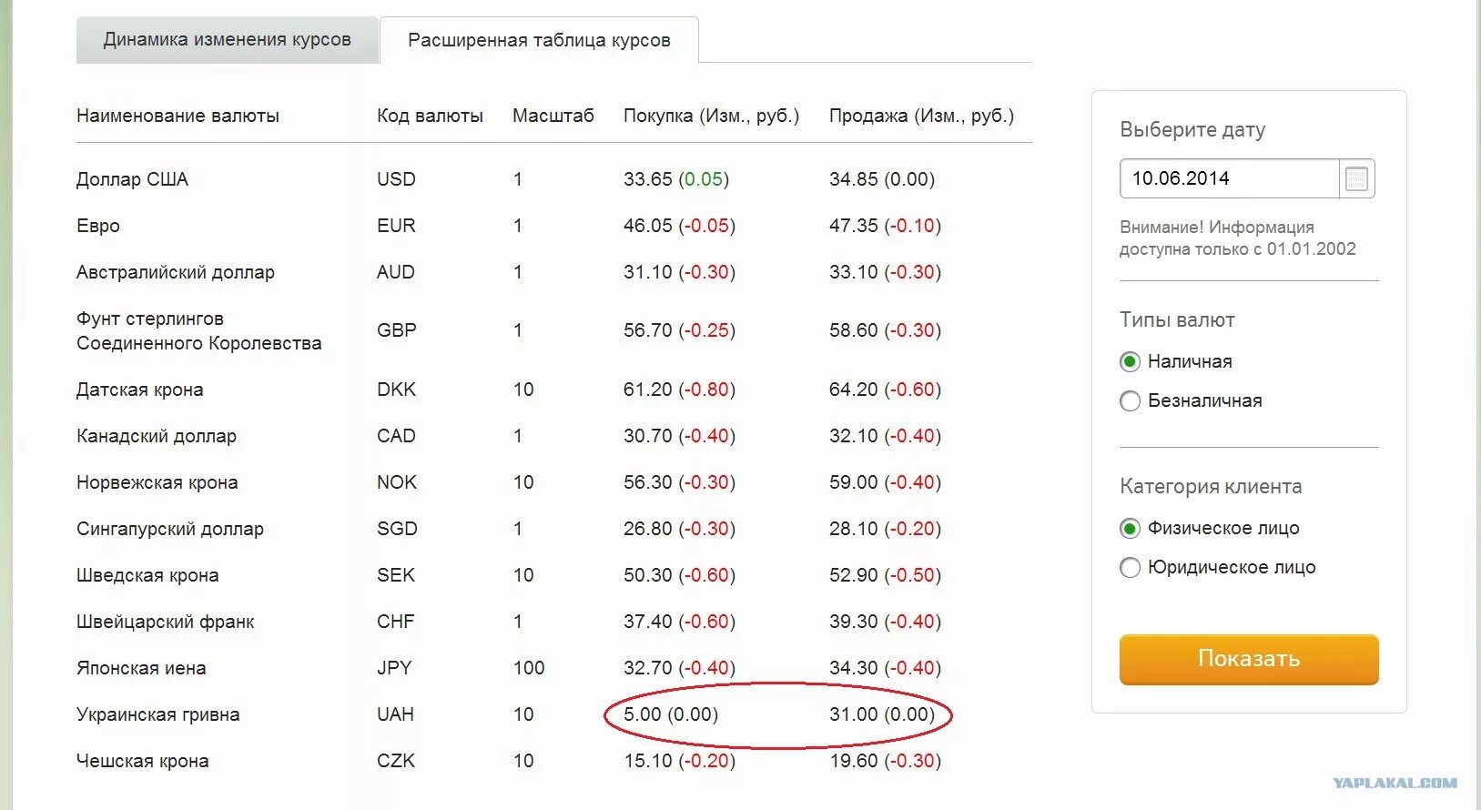 Доллар рубль в банках москвы. Гривна код валюты. Код валюты рубль СССР. Коды валют СССР. Международный код валюты российский рубль.