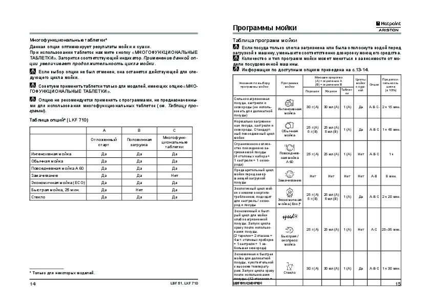 Инструкция посудомоечной машинки. Программы посудомоечной машины Hotpoint Ariston. Hotpoint Ariston посудомоечная машина режимы. Посудомойка Hotpoint Ariston программы. Посудомоечная машина Hotpoint-Ariston инструкция программ.