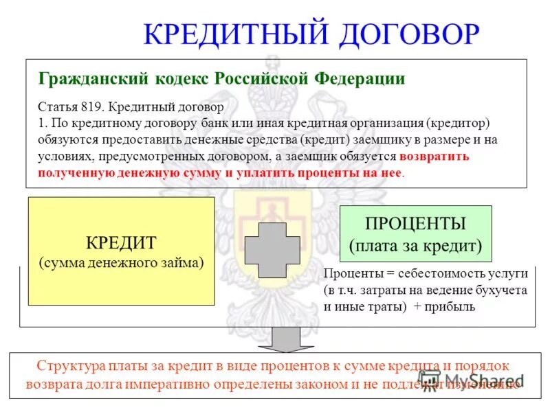 Кредитный договор. Кредитный договор ГК. Кредитный договор ГК РФ. Кредитный договор Гражданский кодекс.