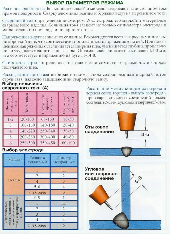 На каком токе варить полуавтоматом. Таблица тока Tig сварка. Аргонно-дуговая сварка нержавейки. Режимы сварки аргонодуговой сварки. Таблица режимов Тиг сварки.