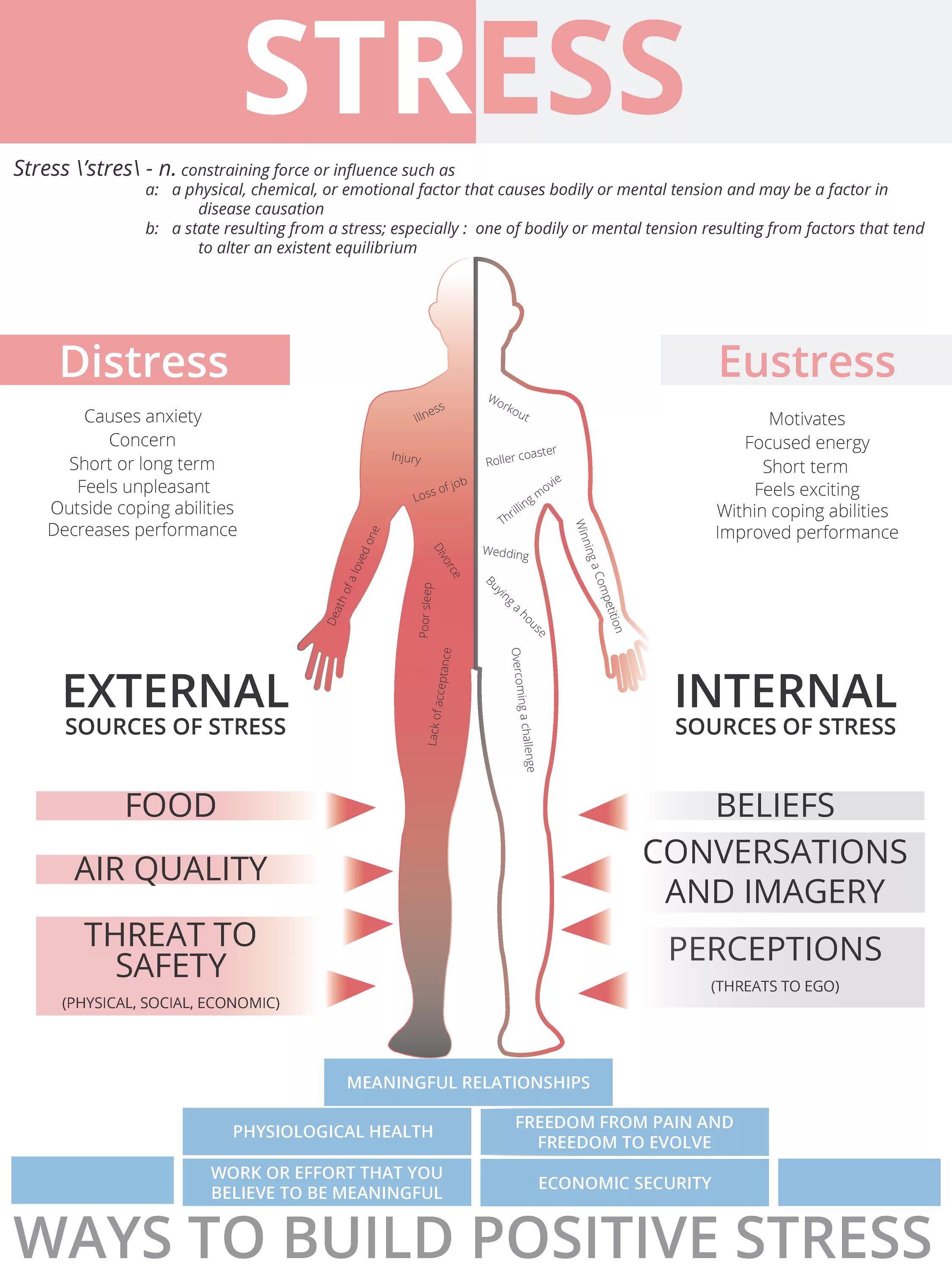 How stress affects our bodies. Стресс инфографика. стресс и его влияние на человека кратко. how stress affects the human body?. инфографика как избавиться от стресса.