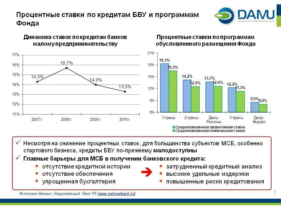 Процентная ставка по кредиту в россии. Процентные ставки по кредитам. Процентная ставка по кредиту. Ставки кредитования это. Кредитная карта процентная ставка что это.