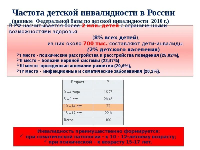 Что дает инвалидность ребенку. Структура причин детской инвалидности. Частота инвалидности. Причины детской инвалидности в России. Структура инвалидности в России.