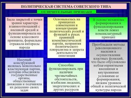 Особенности политических партий в политической системе общества