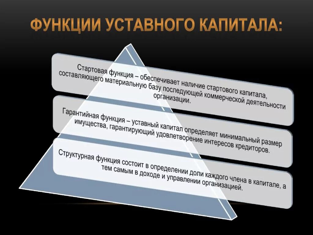 Почему уставной капитал. Функции уставного капитала. Функции суставного капитала. Уставный капитал функции. Уставной капитал это.