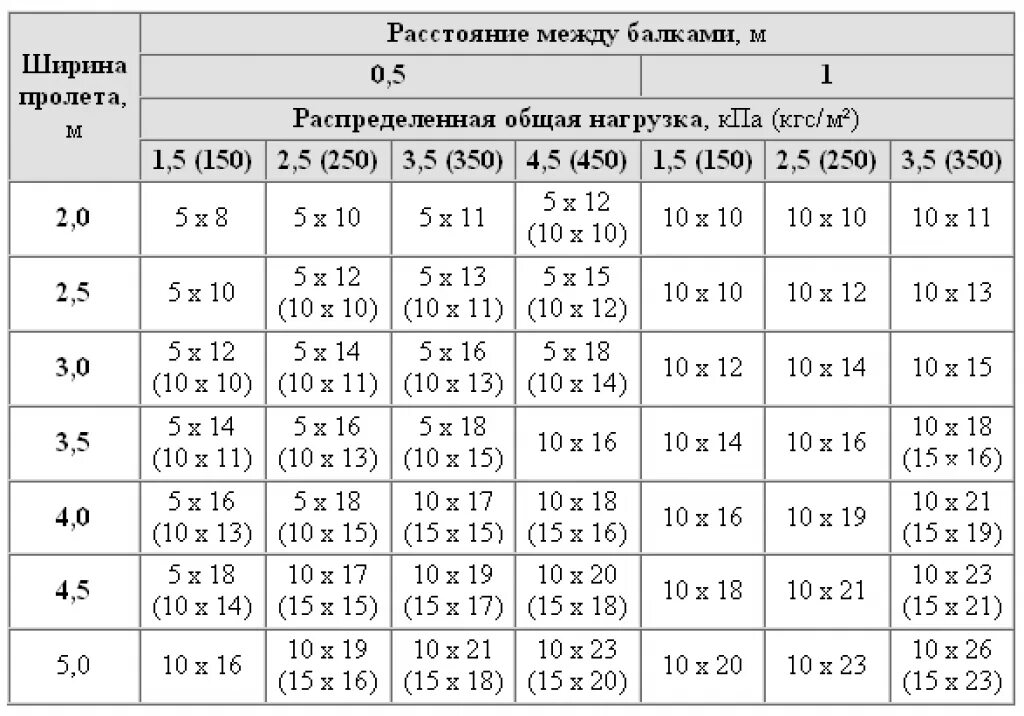 Сечение 15. Сечение призмы плоскостью начертательная геометрия. Сечение кабеля для 1. Кабель 2. 5 5 квт какое сечение кабеля.