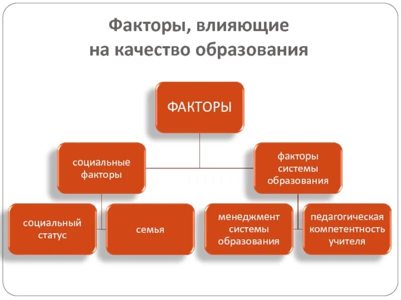 Факторы влияющие на статус