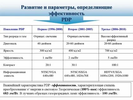 Параметр не распознан в этом контексте