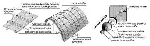 Крепление сотового поликарбоната