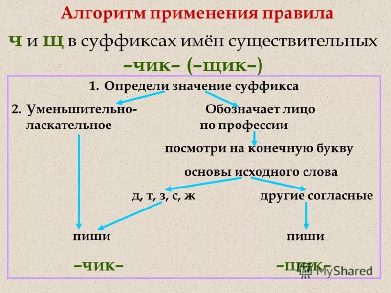 10 правописание суффиксов существительных. Буквы ч и щ в суффиксе Чик щик. Буквы ч и щ в суффиксе существительных. Буквы ч и щ в суффиксе имен существительных Чик щик. Написание суффиксов Чик щик.