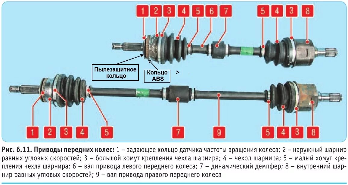 Чем отличается привода. Шрус внутренний Хендай Туксон 2008 передний привод. Привод правый акцент ТАГАЗ. Динамический демпфер привода передних колес Хендай акцент ТАГАЗ. Шрус привод колеса Хенадй Саната.