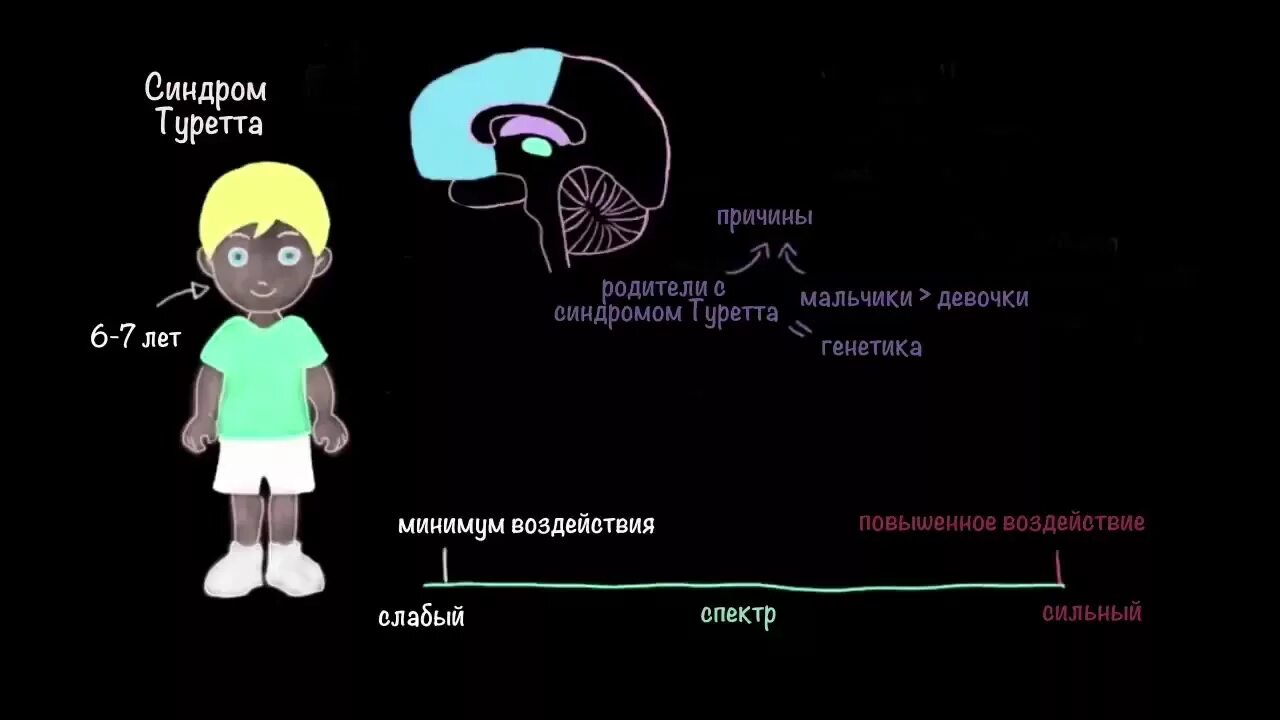 Синдром жиль де ля. Синдром Туретта. Синдром Торетто. Тик Туретта. Тики синдром.