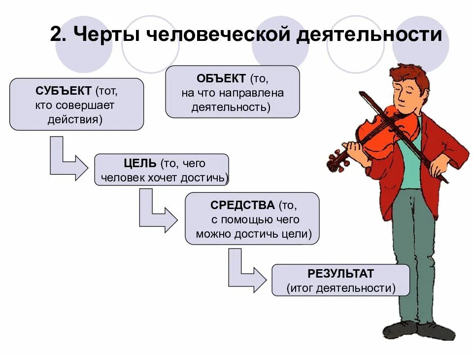 Черты любой деятельности. Черты человеческой деятельности. Человек и его деятельность. Характерные черты деятельности человека. Основные черты деятельности.