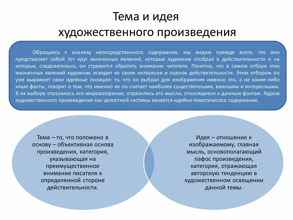 Непосредственное содержание произведения. Тема и идея литературно художественного произведения. Тема и идея. Идея литературного произведения это. Идея художественного произведения это.