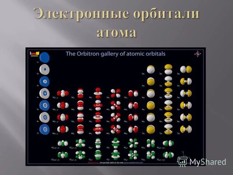 электронные орбитали