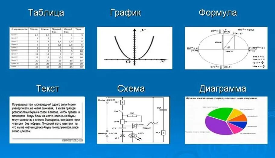 Таблицы схемы и т д. Графики схемы. Таблицы схемы графики. Виды схем и диаграмм. Таблицы схемы диаграммы.