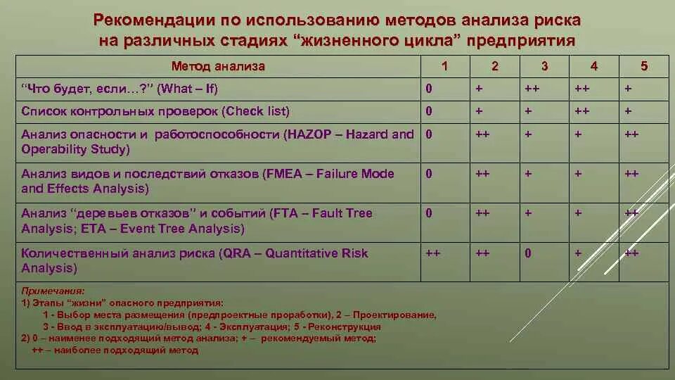 Качественный метод риск анализа. Анализ и оценка рисков. Способы анализа рисков. Анализ рисков по. Методы оценки и анализа риска..