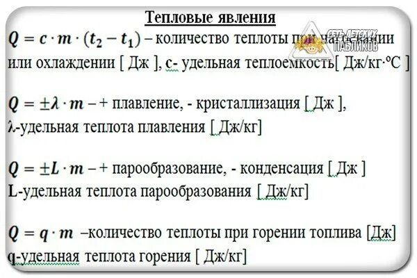 Формулы по физике 8 класс с пояснениями. Тепловые явления физика 8 класс формулы. Формулы по физике 8 тепловые явления. Физика 8 класс формулы по теме тепловые явления. Формулы тепловых явлений 8 класс физика.